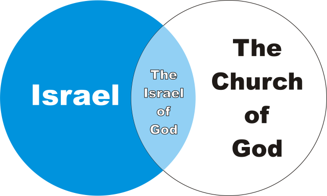 Replacement theology (Part 4) – The Israel of God